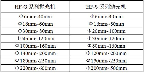 外圓磨式拋光機(jī)規(guī)格