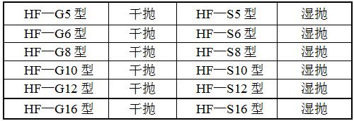 外圓磨式拋光機(jī)型號(hào)